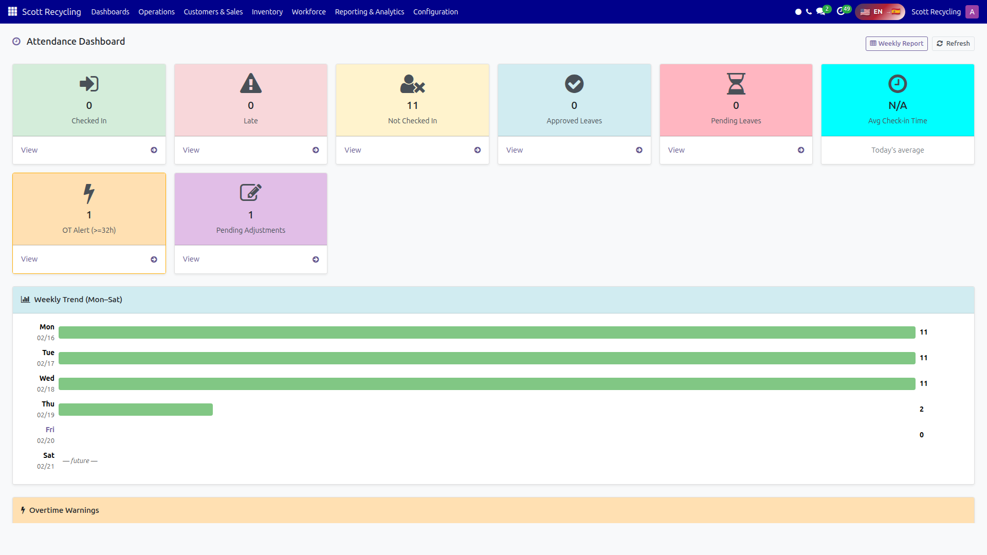 Attendance Dashboard overview