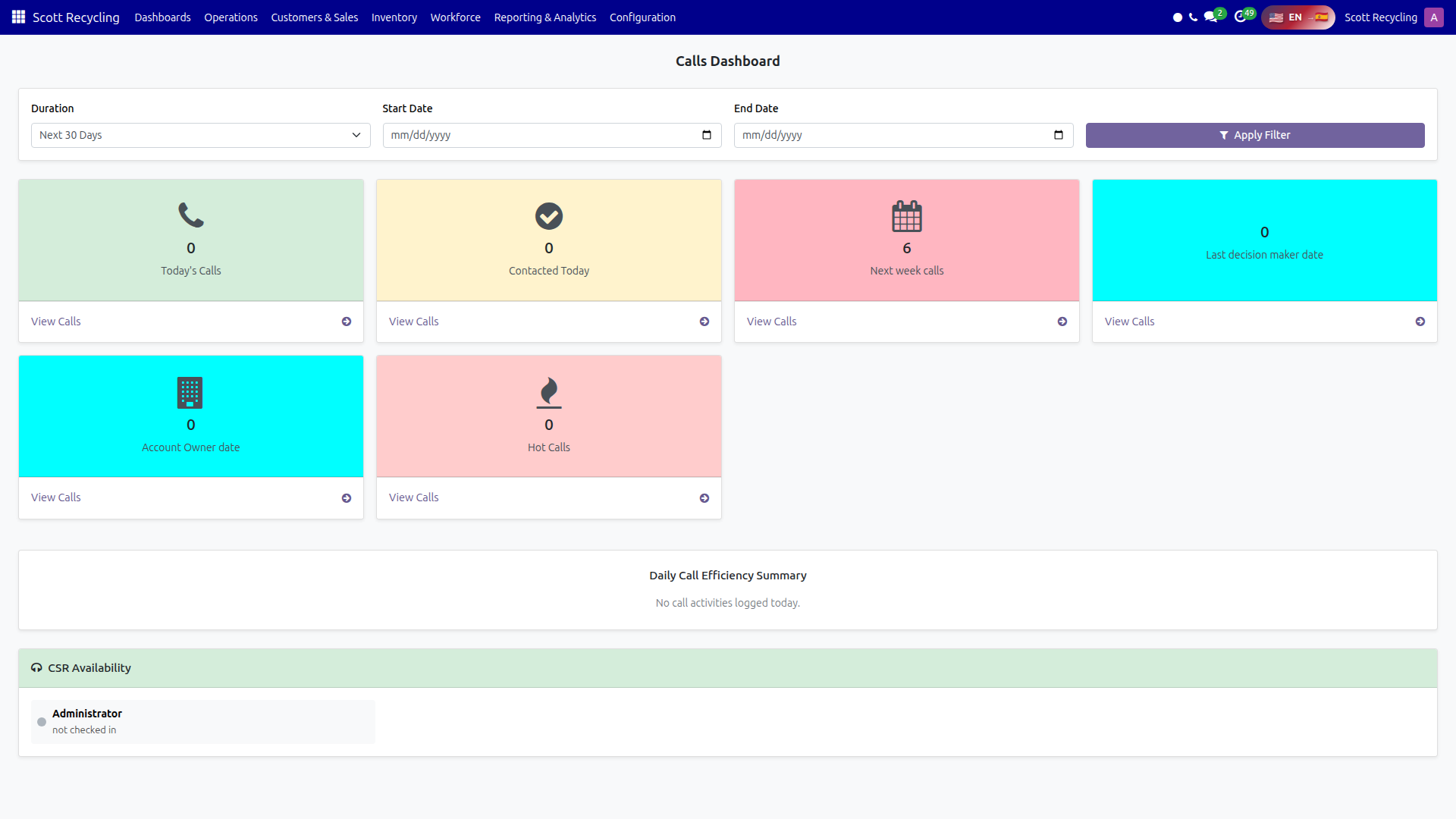 Calls Dashboard overview