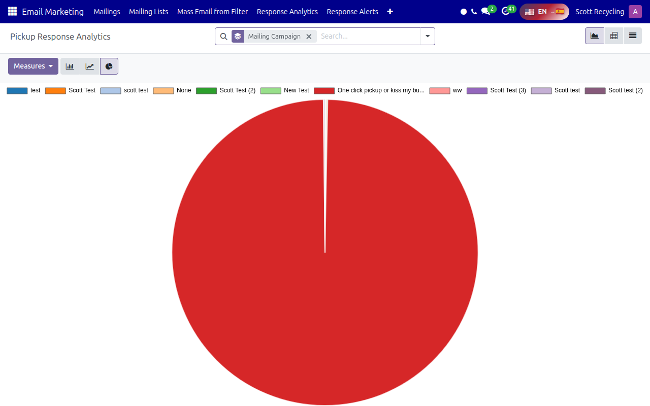 Response Analytics view