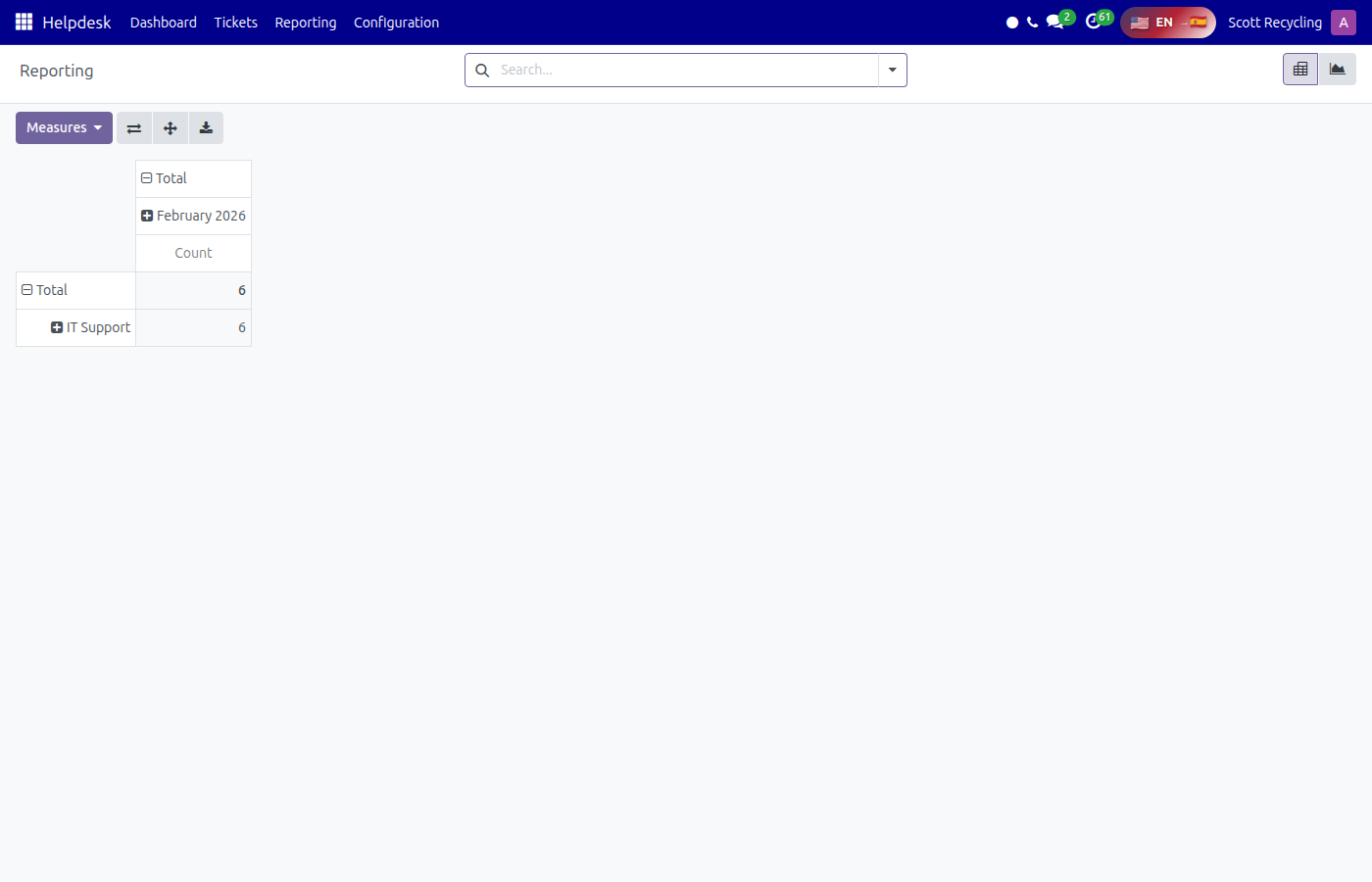 Reporting Pivot View