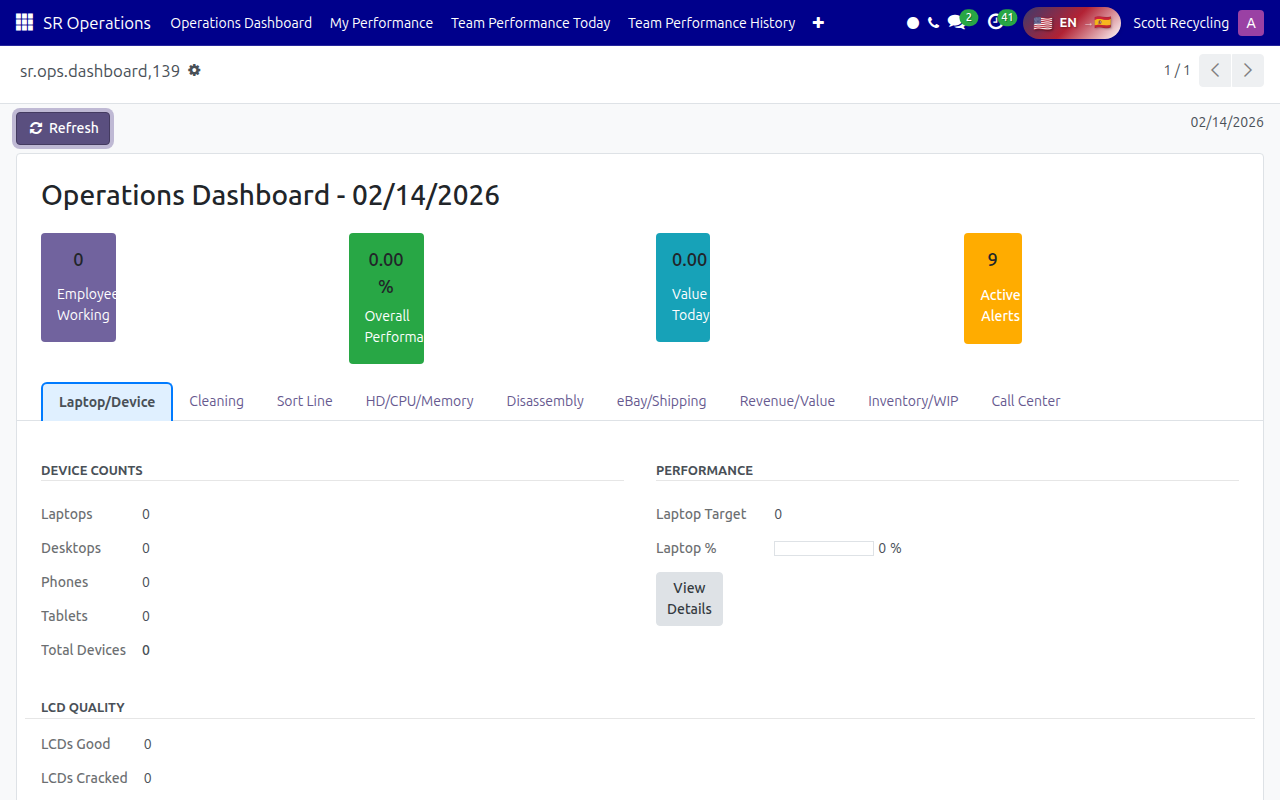 SR Operations KPI Dashboard