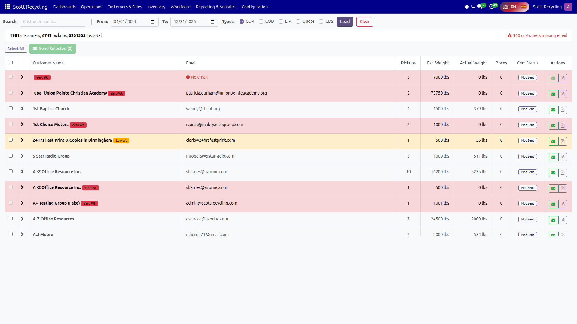 Certificate Reports