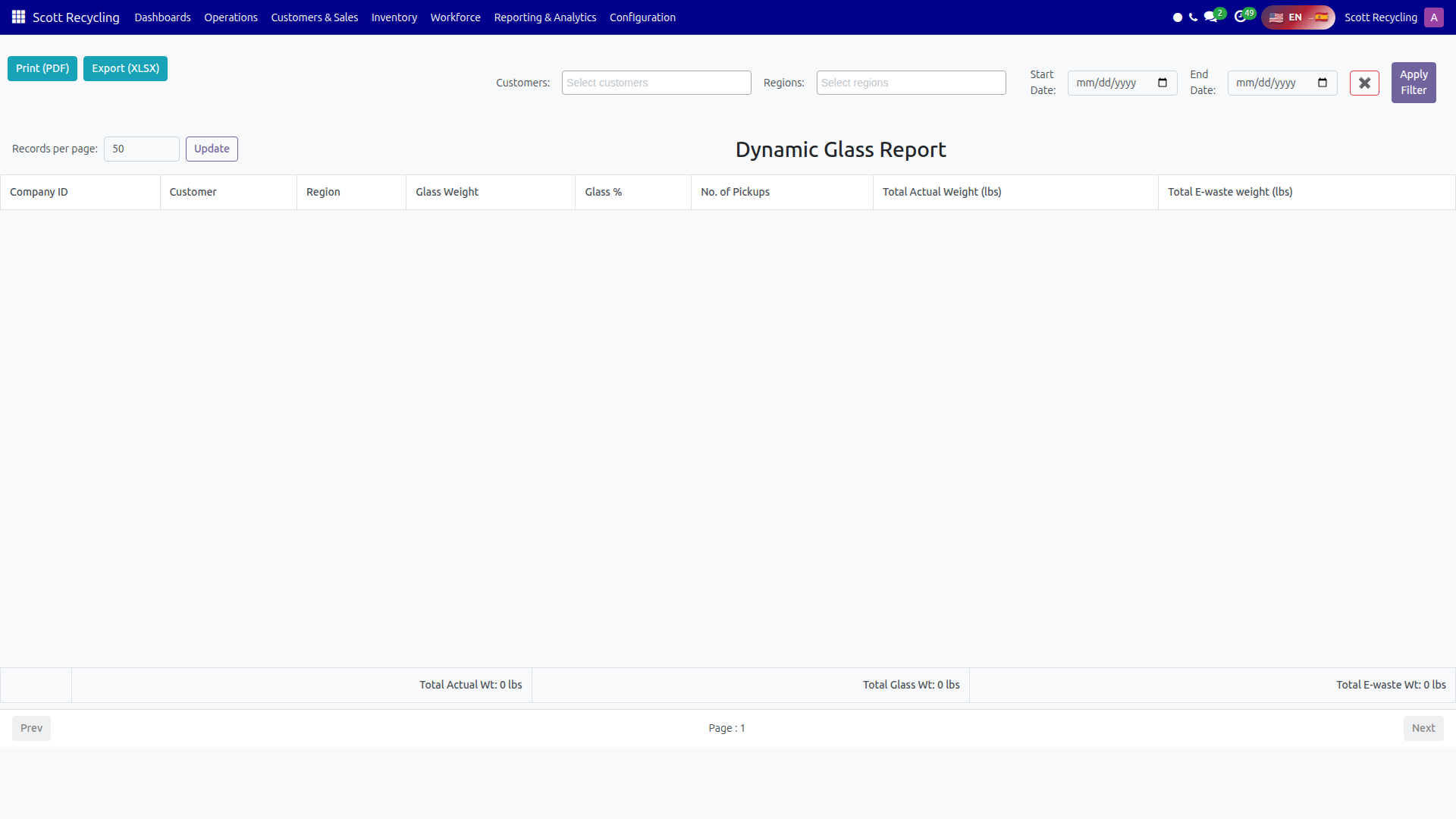 Glass Report
