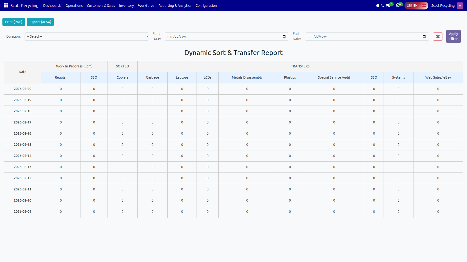 Sort Transfer Report