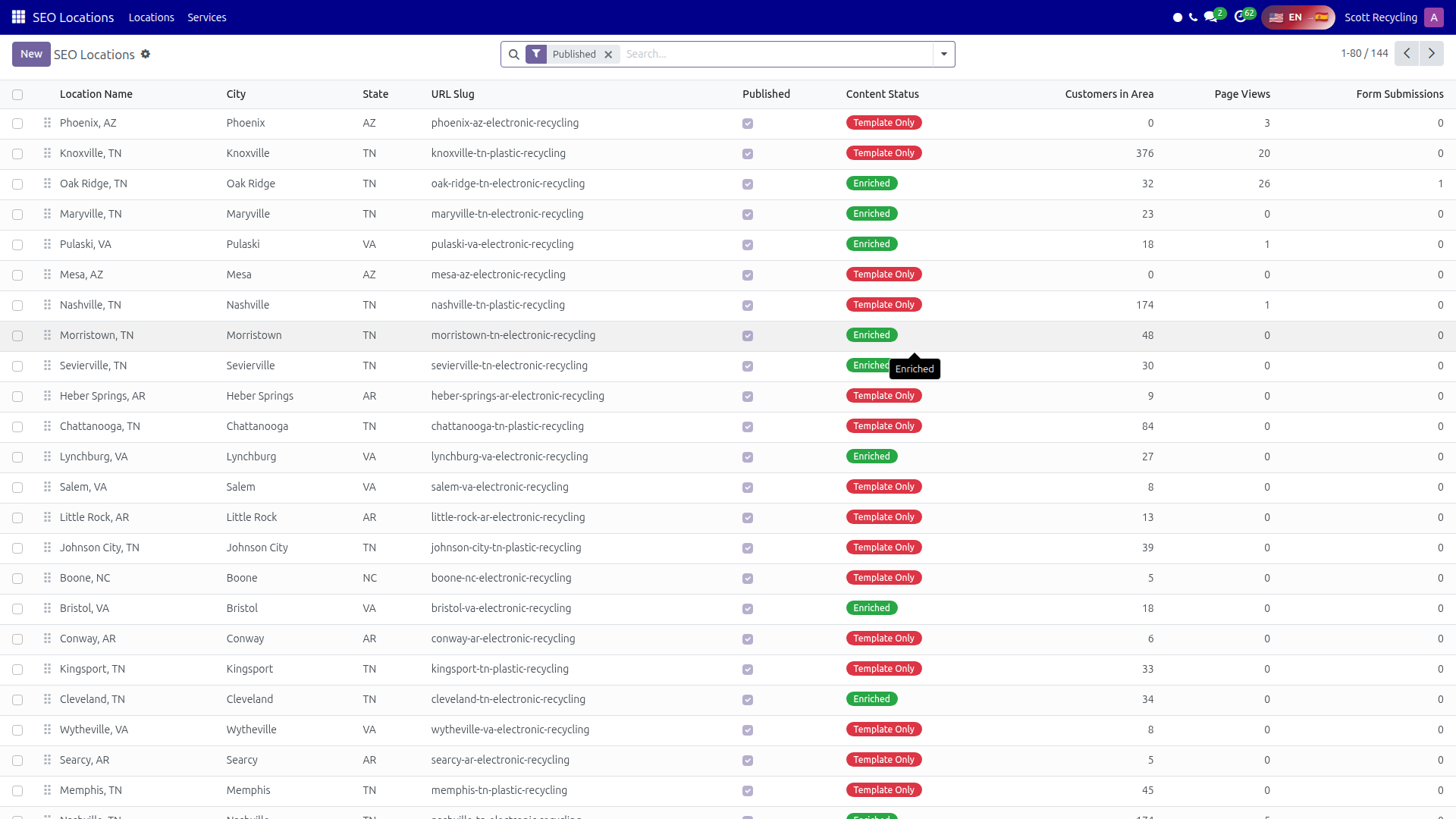 SEO Locations list